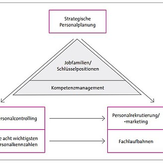 © RKW Kompetenzzentrum