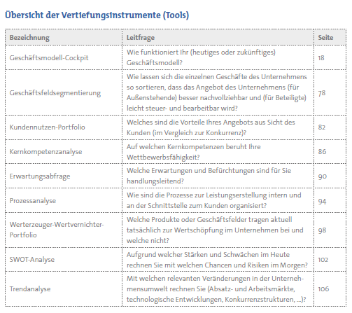 Übersicht der Vertiefungsinstrumente (Tools)