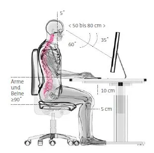 Schematische Darstellung der idealen Sitzhaltung