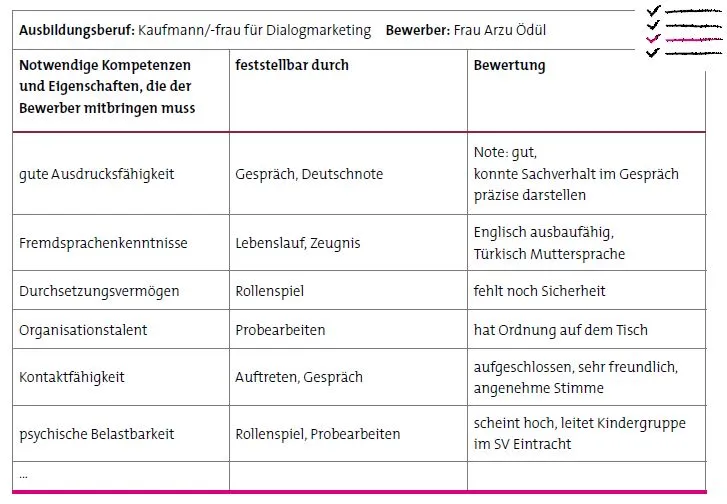 Abbildung 3: Beispiel für ein Bewerberprofil. 