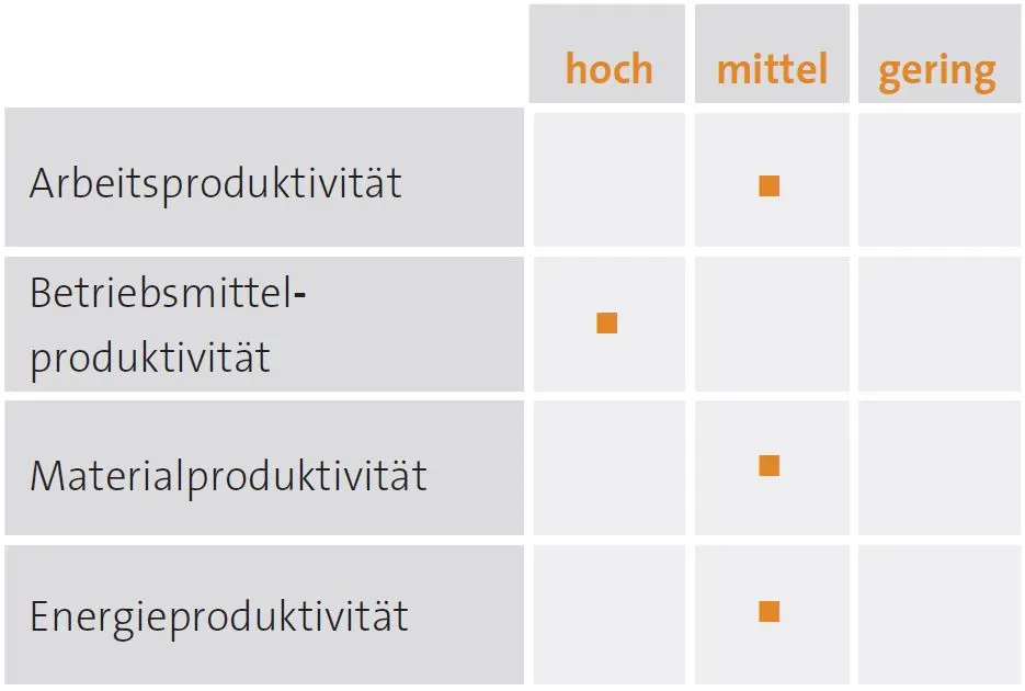 © RKW Kompetenzzentrum