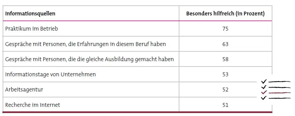 © u-form, 2013: Azubi-Recruitingtrends 2013 (Personalstudie). Management Summary / Privat/Non-kommerziell