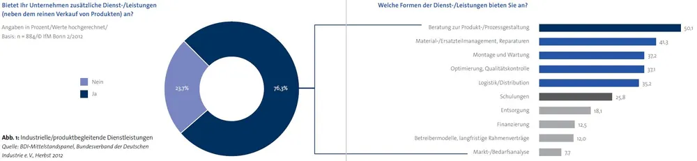 © BDI-Mittelstandspanel 2012 / Privat/Non-kommerziell