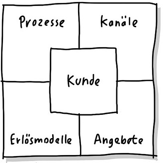 © RKW Kompetenzzentrum