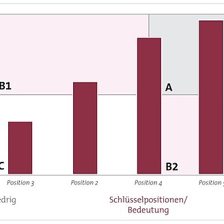 © RKW Kompetenzzentrum
