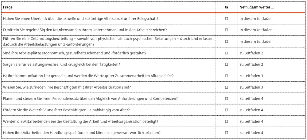 Checkliste zur Findung der passenden Themen in den vier Leitfäden