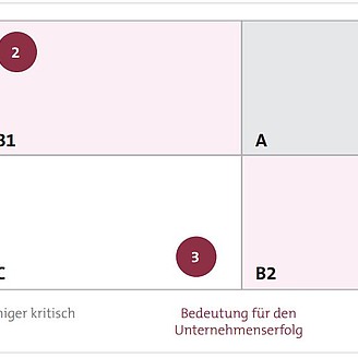 © RKW Kompetenzzentrum