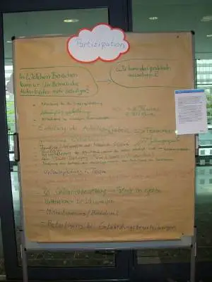 Flipchart Workshop: Gesunde Führung